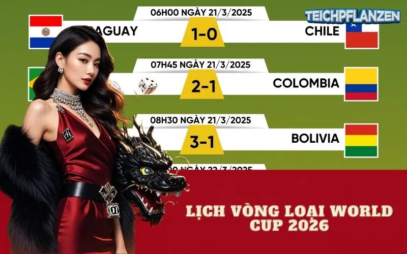 Lịch Vòng Loại World Cup 2026